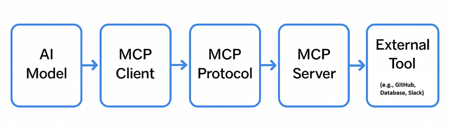 mcp-working