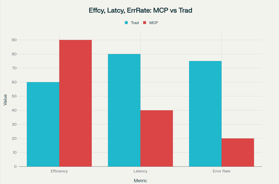 mcp-benefits-chart